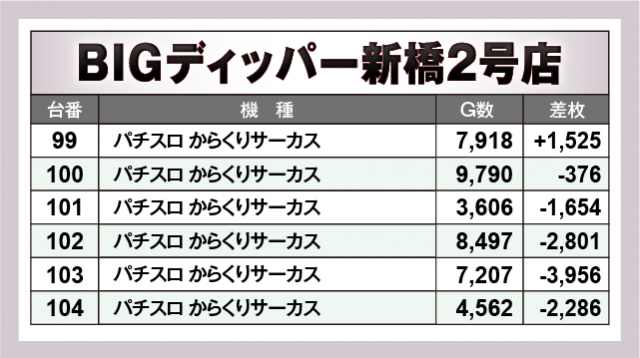 パチスロ からくりサーカス　BIGディッパー新橋2号店（港区 新橋駅）