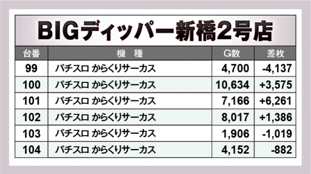 パチスロ からくりサーカス　BIGディッパー新橋2号店（港区 新橋駅）