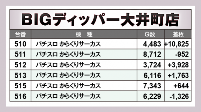 パチスロ からくりサーカス　BIGディッパー大井町店（品川区 大井町駅）