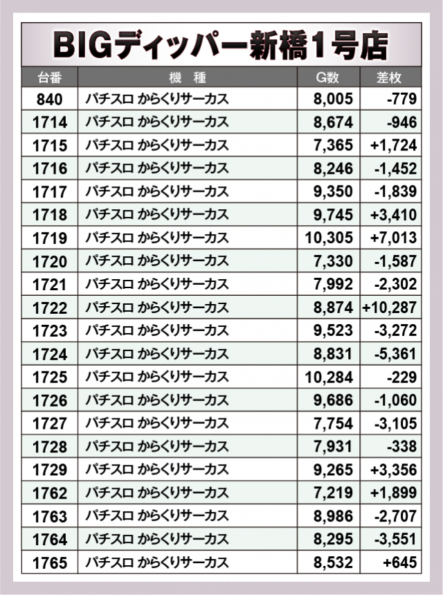 パチスロ からくりサーカス　BIGディッパー新橋1号店（港区 新橋駅）