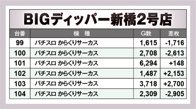 パチスロ からくりサーカス　BIGディッパー新橋2号店（港区 新橋駅）