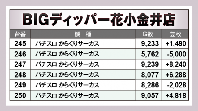 パチスロ からくりサーカス　BIGディッパー花小金井店（小平市 花小金井駅）