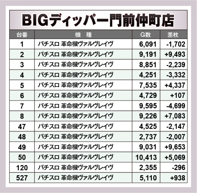 BIGディッパー新橋2号店(東京都)の来店レポート(2025月12月01日)｜DMM