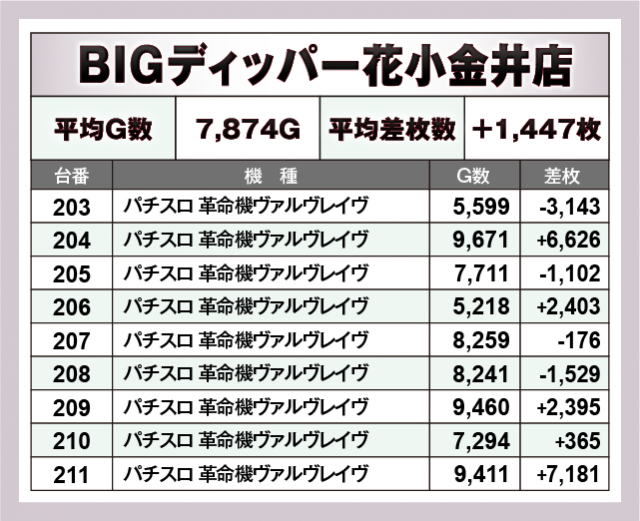 BIGディッパー戸越銀座店(東京都)の来店レポート(2025月04月01日)｜DMM