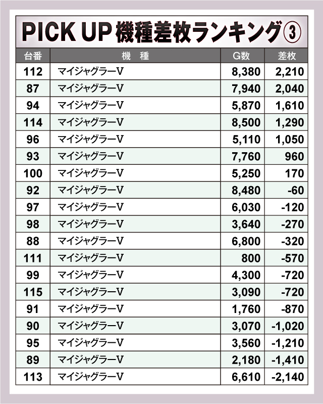 ミクちゃんガイア住吉店(兵庫県)の来店レポート(2025月03月04日)｜DMM