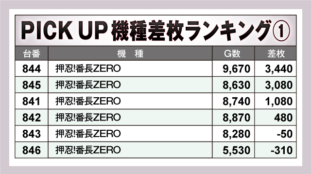 マルハン箱崎店(福岡県)の来店レポート(2024月11月11日)｜DMMぱちタウン