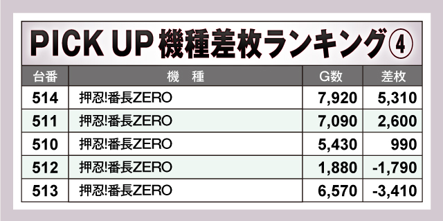 金馬車隼人店(鹿児島県)の来店レポート(2024月11月17日)｜DMMぱちタウン