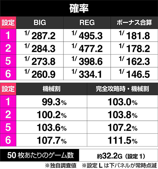 スマスロディスクに天井はある!? ディスクアップULTRAREMIXの天井