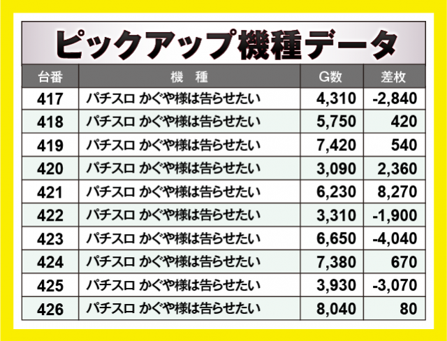 マルハン八王子四谷店(東京都)の来店レポート(2025月12月21日)｜DMM