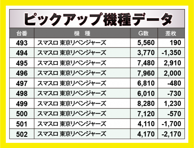 マルハン八王子四谷店(東京都)の来店レポート(2025月12月21日)｜DMM