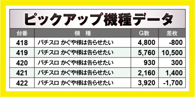 マルハン八王子四谷店（東京都）の来店レポート（2026月06月05日