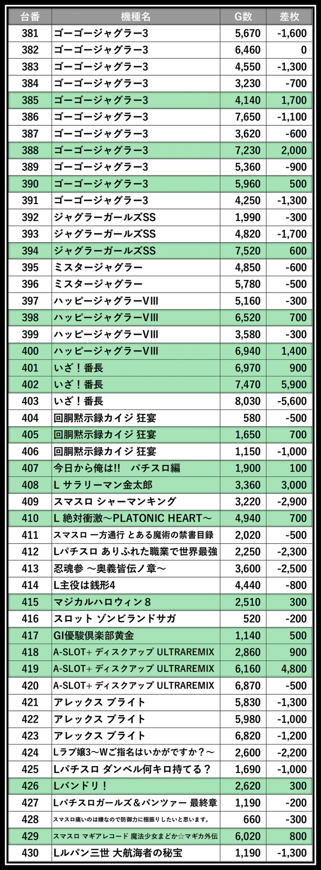 【パチスロ送料】7,900円の地域 テキサス1111小倉店(福岡県)の来店レポート(2025月05月27日