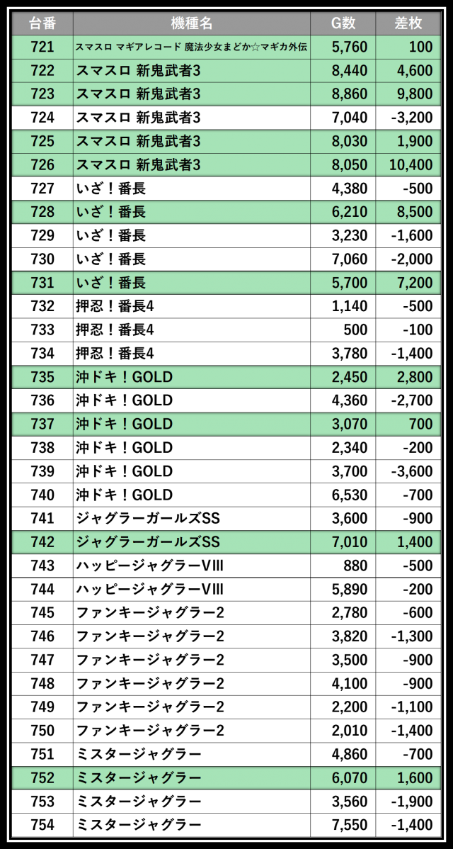マルハン中津店(大分県)の来店レポート(2025月12月20日)｜DMMぱちタウン