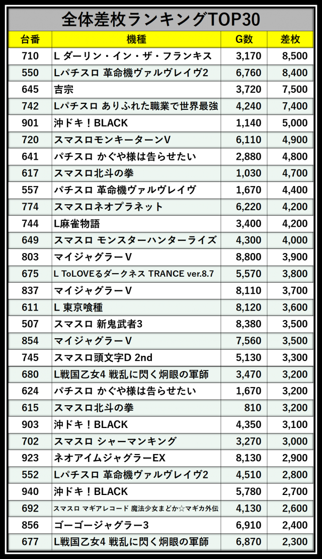 Super D'station39八代店(熊本県)の来店レポート(2025月11月22日)｜DMM
