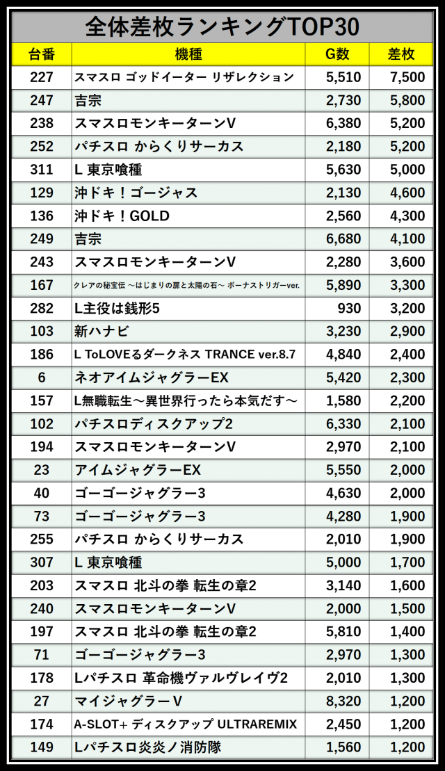 123フェニックスプラザ長田店（兵庫県）の来店レポート（2026月03月