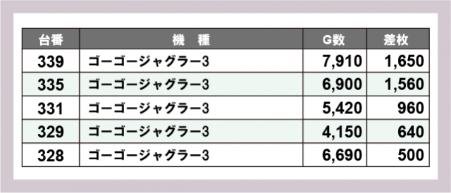 ギガSLOT南岩国(山口県)の来店レポート(2025月08月09日)｜DMMぱちタウン