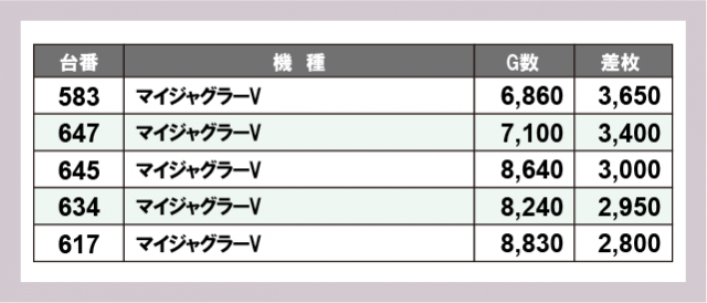 パチスロ　3台まとめて売り　大特価 絶対衝激III - 家庭用パチスロ販売 with