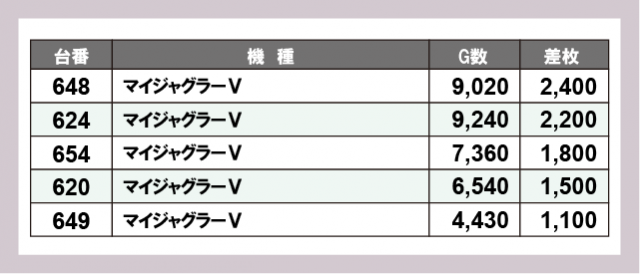 ジャンボ平生店(山口県)の来店レポート(2025月12月12日)｜DMMぱちタウン