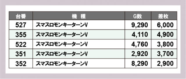 k.yairi サザンジャンボ RSJ 【9/23まで値引】 シギヤマ家具工業 【値下げ】サボナ クロスタイム ローチェスト 120