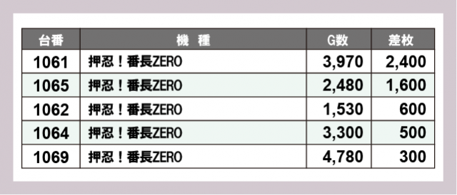 ヴィーナスギャラリー別府Ⅰ店(大分県)の来店レポート(2026月02月05日