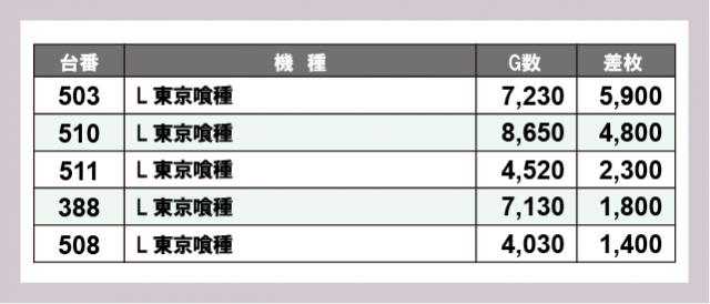 サンフレンド21(長崎県)の来店レポート(2026月01月21日)｜DMMぱちタウン