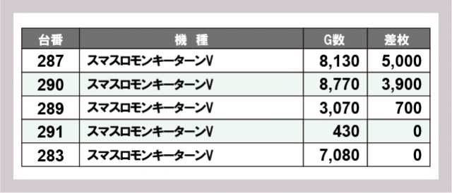 テキサス山口店(山口県)の来店レポート(2025月12月21日)｜DMMぱちタウン