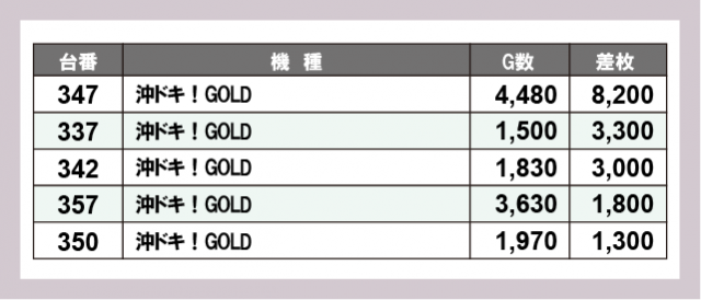 テキサス山口店(山口県)の来店レポート(2025月12月21日)｜DMMぱちタウン