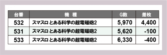 サンフレンド21(長崎県)の来店レポート(2025月12月21日)｜DMMぱちタウン