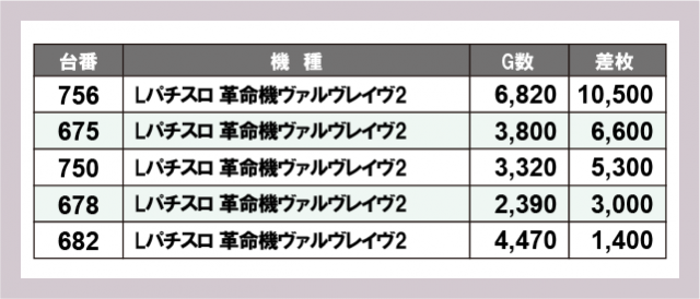 ジャンジャンデルノザウルス久喜IC店(埼玉県)の来店レポート(2025月12