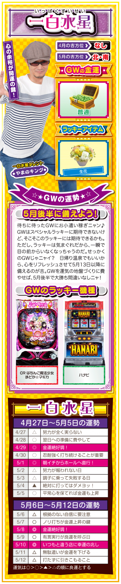 ＜一白水星＞ （見出し） 心の余裕が開運の鍵！  （ラッキー方位） 北・南  （金運） 普通（★★★☆☆）  （ラッキーアイテム） 生花  （ラッキー機種） パチンコ CRA海物語3BLACK LIGHT  パチスロ ハナビ  （運勢） スペシャルラッキーは期待できないけど、そこそこのラッキーには期待できるニャン。ただし、ラッキーは気まぐれだから、一瞬で目の前からいなくなっちゃうのだ。ストレス発散で打ちたいのはわかるけど、せっかくのGWじゃニャイ？　日帰り温泉でもいいから、心をリフレッシュさせて5月13日以降に備えて吉。GWを運気の地盤づくりに費やせば、5月後半で大勝ち間違いなしニャ。