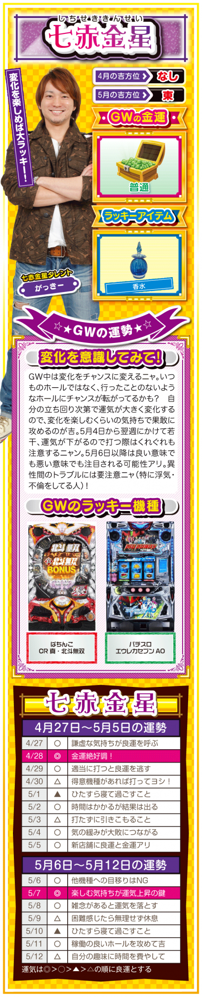 <七赤金星> (見出し) 変化を楽しめば大ラッキー! (ラッキー方位) 東 (金運) 普通(★★★☆☆) (ラッキーアイテム) 香水 (ラッキー機種) パチンコ ぱちんこCR真・北斗無双 パチスロ パチスロ エウレカセブンAO (運勢) 変化をチャンスに変える週ニャ。いつものホールではなく、行ったことのないようなホールにチャンスが転がってるかも? 自分の立ち回り次第で運気が大きく変化するので、変化を楽しむくらいの気持ちで果敢に攻めて吉。5月4日から翌週にかけて若干、運気が下がるので打つ際はくれぐれも注意するニャン。5月6日以降は良い意味でも悪い意味でも注目される可能性アリ。異性間のトラブルには要注意ニャ!