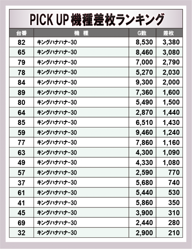 アムズガーデン名護店(沖縄県)の来店レポート(2025月12月08日)｜DMM