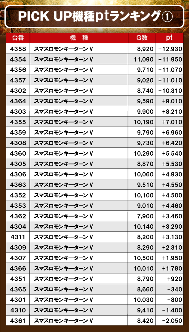 SUPER CONCORDE市野(静岡県)の来店レポート(2025月08月15日