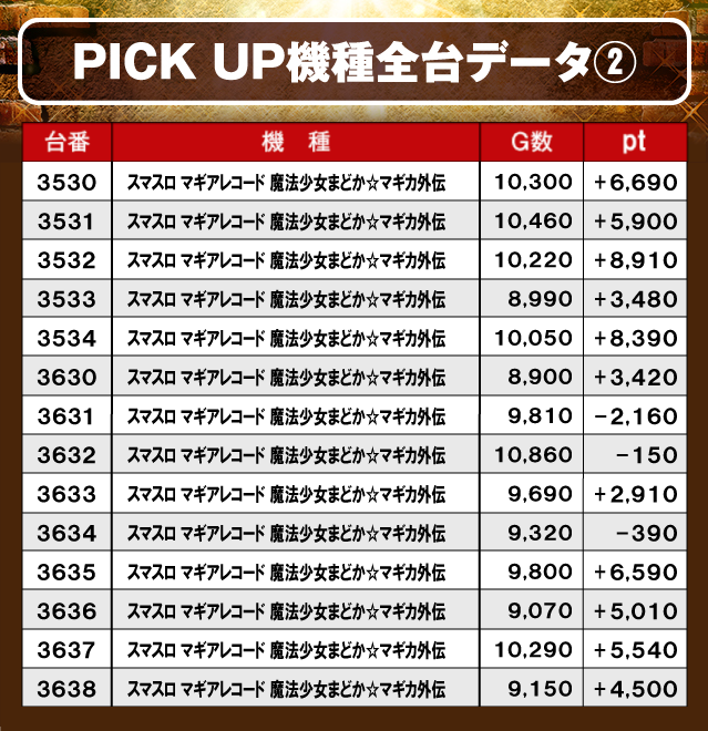 SUPER CONCORDE(静岡県)の来店レポート(2025月05月10日)｜DMMぱちタウン