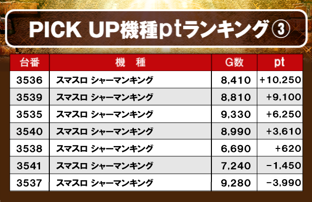 SUPER CONCORDE(静岡県)の来店レポート(2025月05月10日)｜DMMぱちタウン
