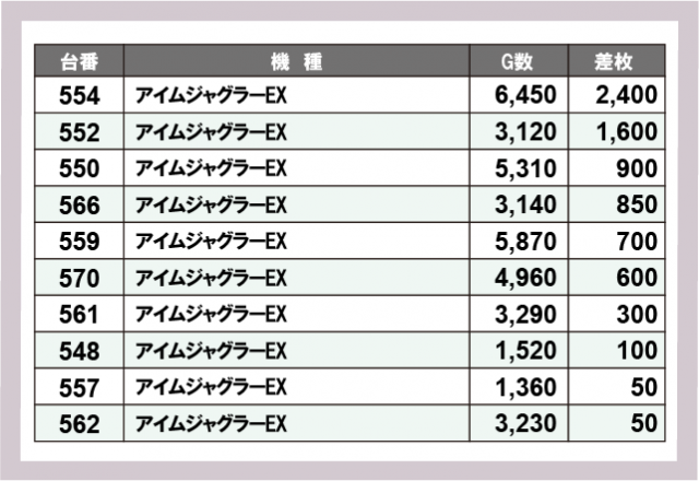 ユーコーラッキー37鳥栖店(佐賀県)の来店レポート(2025月07月25