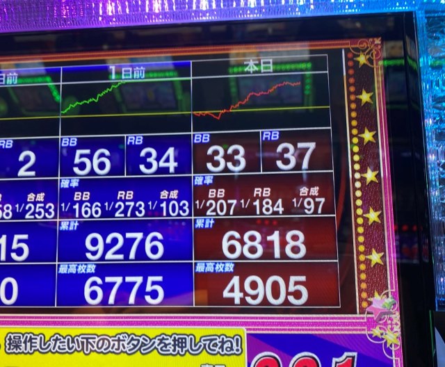 期待値外伝 実戦part2】データ検索はこう使え！ジャグラーの高設定台を