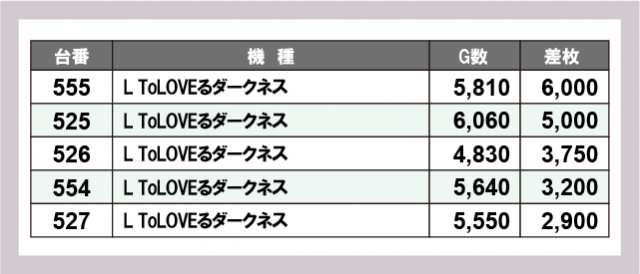 テキサス1111小倉店(福岡県)の来店レポート(2024月12月22日)｜DMMぱち