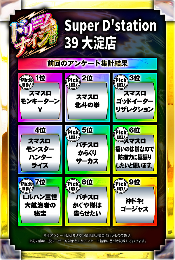 Super D'station39大淀店 (宮崎県)の来店レポート(2024月12月29日