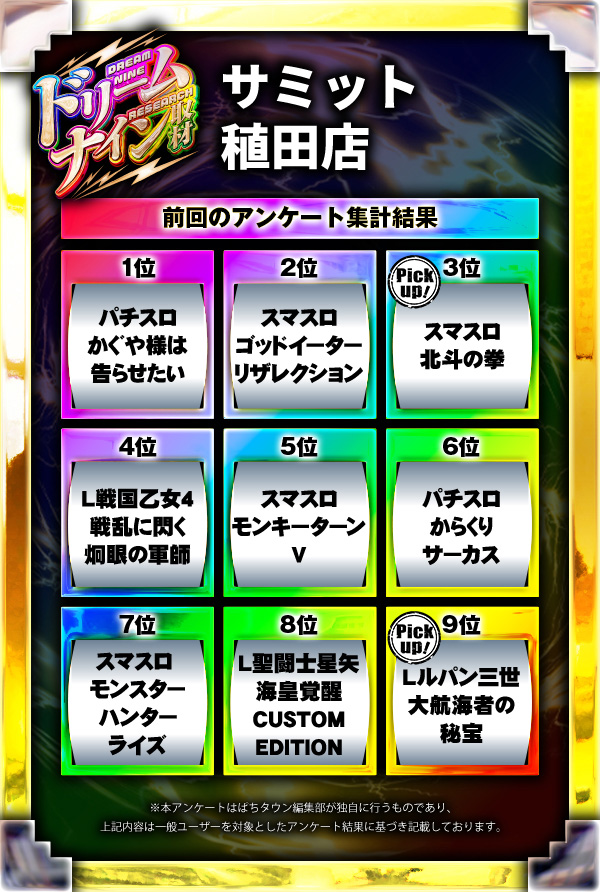 サミット稙田店(大分県)の来店レポート(2025月01月20日)｜DMMぱちタウン