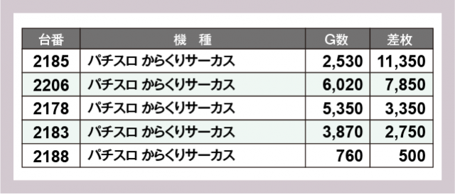 スタジアム2001八女店(福岡県)の来店レポート(2024月07月19日
