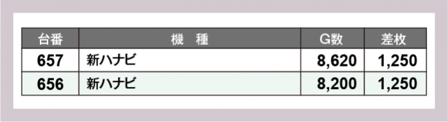 D'STATION39佐世保南店(長崎県)の来店レポート(2024月08月12日)｜DMM