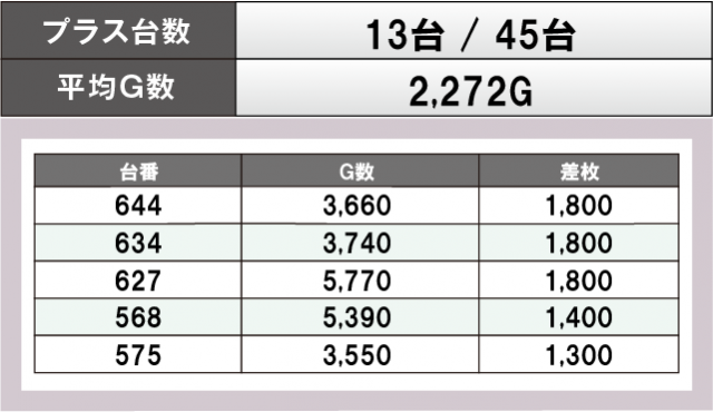 マルハン中津店(大分県)の来店レポート(2024月05月11日)｜DMMぱちタウン
