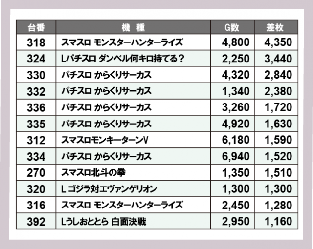 マンモス益田店(島根県)の来店レポート(2025月04月20日)｜DMMぱちタウン