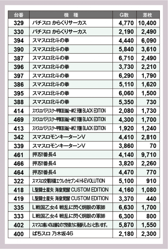 ツインビクトリー益田店(島根県)の来店レポート(2024月07月07日)｜DMM