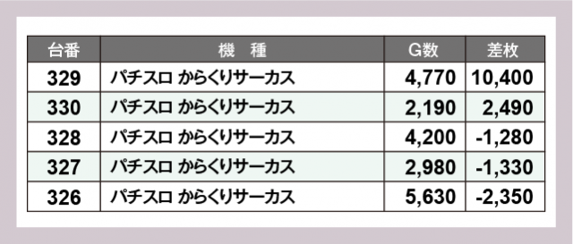 ツインビクトリー益田店(島根県)の来店レポート(2024月07月07日)｜DMM