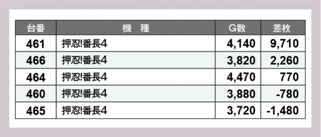 ココイストまとめ売り 不動の人気を誇るエントリーバイク！ GIOS MISTRAL のご紹介です