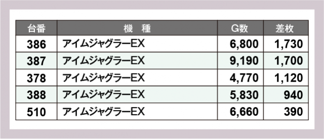 UFO菅田(島根県)の来店レポート(2024月07月14日)｜DMMぱちタウン