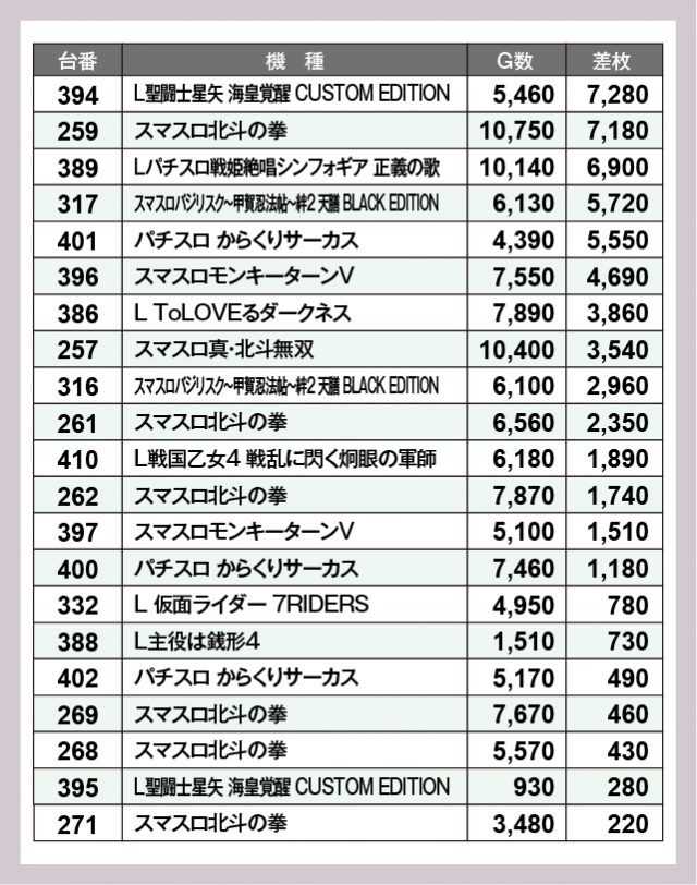 マンモス益田店（島根県）の来店レポート（2024年07月14日）｜DMMぱち