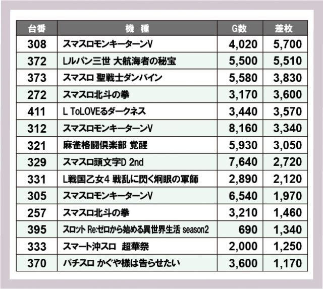 マンモス益田店(島根県)の来店レポート(2024月12月15日)｜DMMぱちタウン